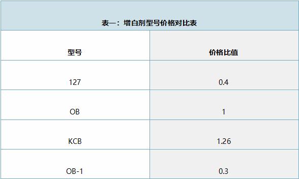 熒光增白劑127優缺點分析